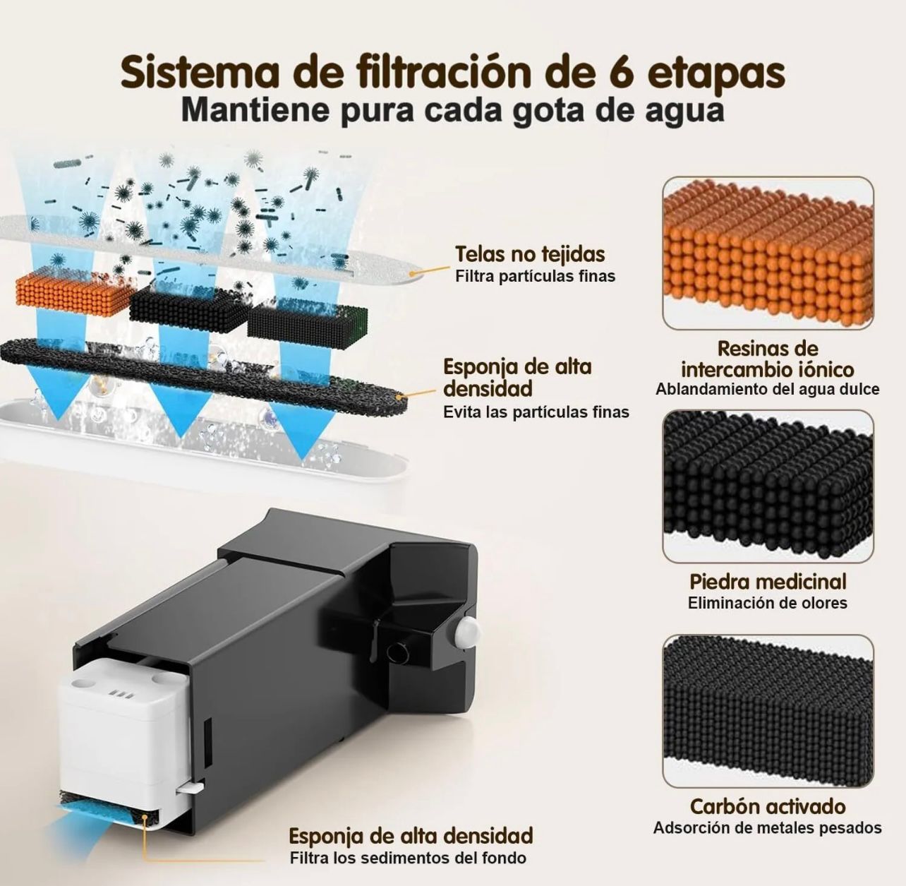 Fuente bebedero de agua  automática inalámbrica con sensor de movimiento para gatos